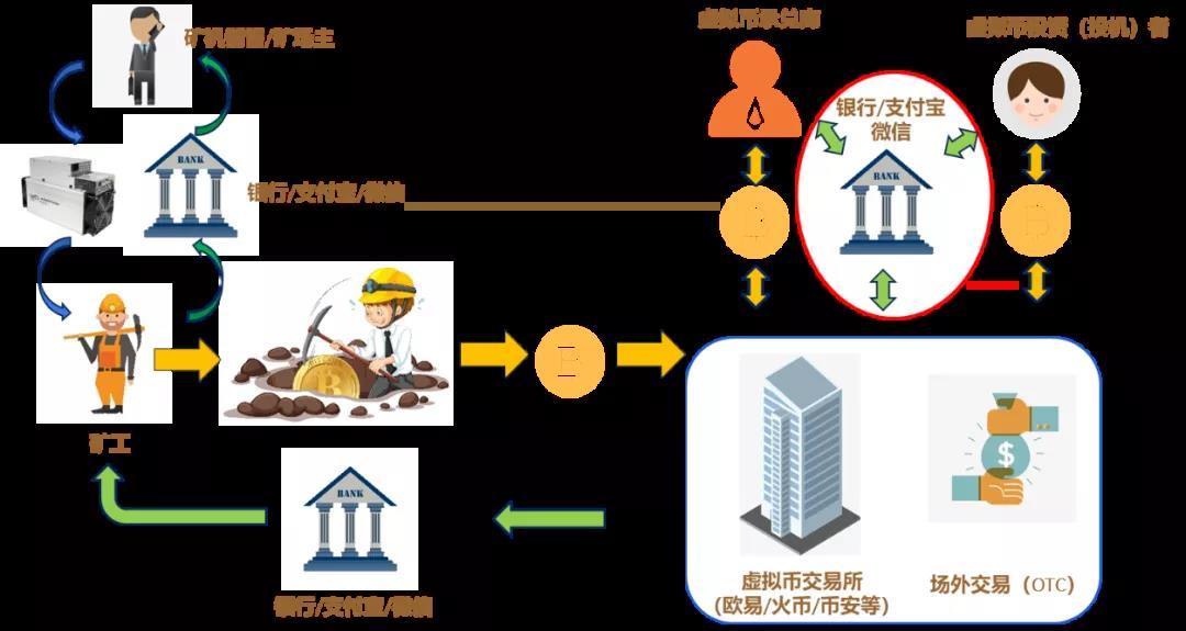 imtoken 转火币_imtoken 转火币_imtoken 转火币