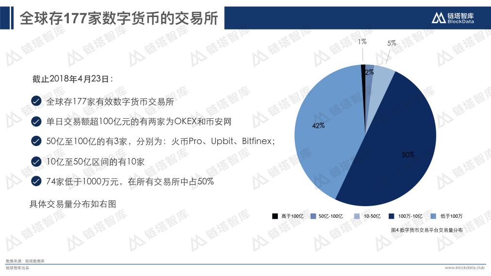 imToken币交易难解？解决你的困惑