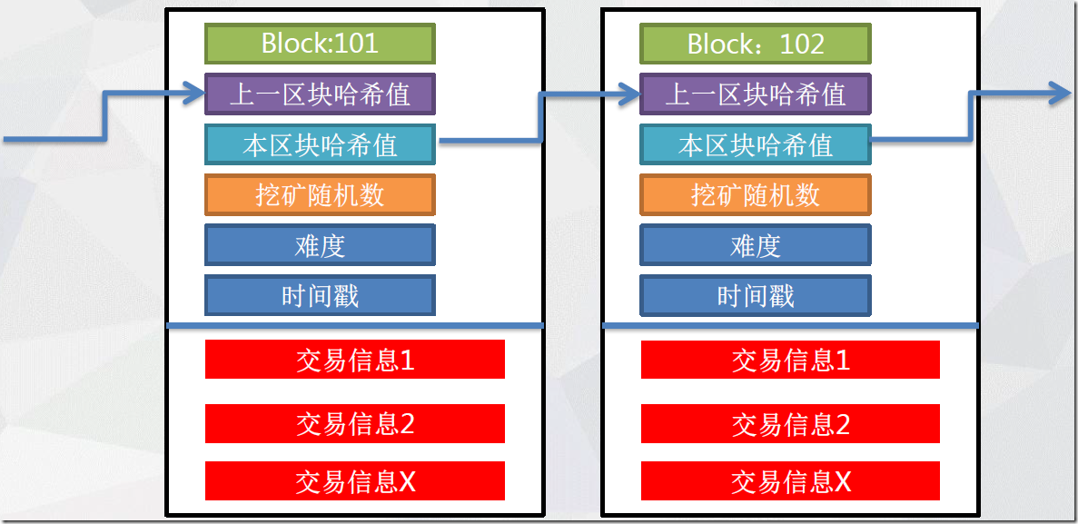 imToken支持比特币？