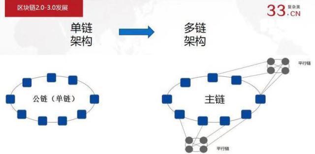 节点定义是什么意思_imtoken自定义节点_节点定义电路