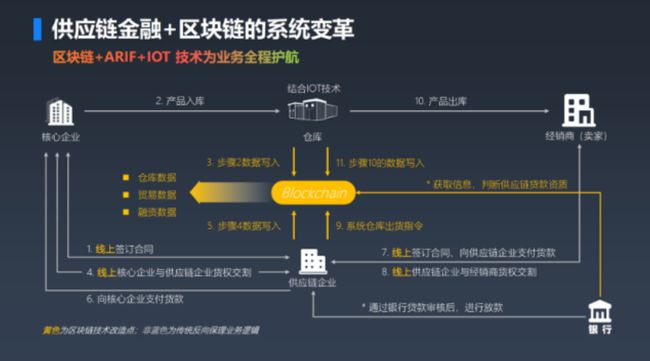 节点定义电路_imtoken自定义节点_节点定义是什么意思