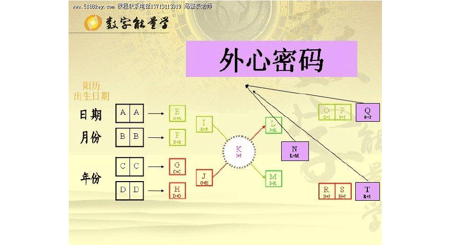 密码提示怎么填_imtoken密码提示_密码提示是什么意思