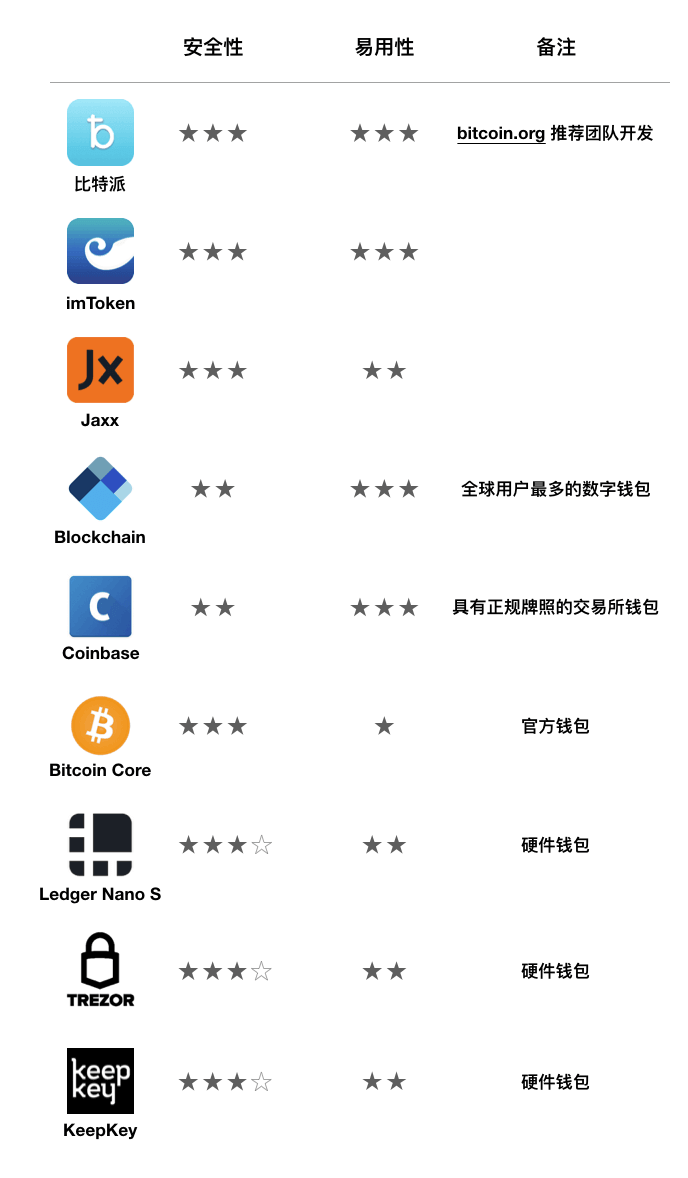 imtoken 比特币_比特币imtoken管理咨询_比特币行情