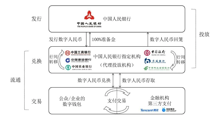 imtoken怎么换成人民币_imtoken兑换人民币_imtoken钱包币币兑换