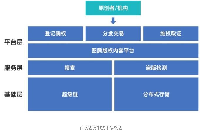 imtoken官网下载_imtoken苹果下载_imtoken开发