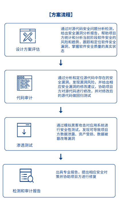 imtoken钱包的安全性_imtoken钱包安全性_钱包app安全可靠吗