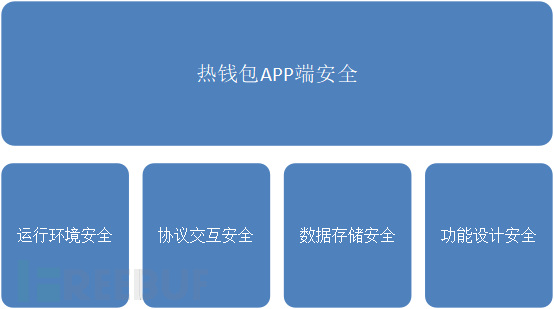 imtoken钱包的安全性_imtoken钱包安全性_钱包app安全可靠吗