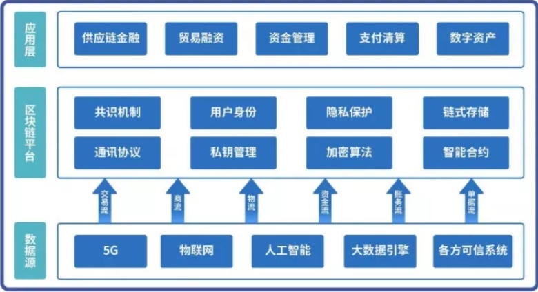 最新imtoken下载_最新imtoken_最新imtoken