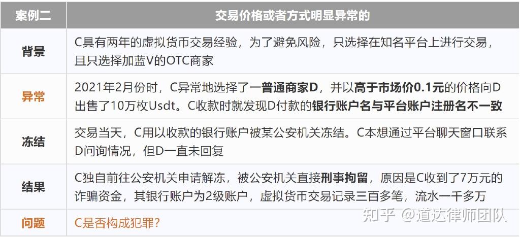 冻结表格前两行和前三列_imtoken被冻结_冻结微信号后有什么后果