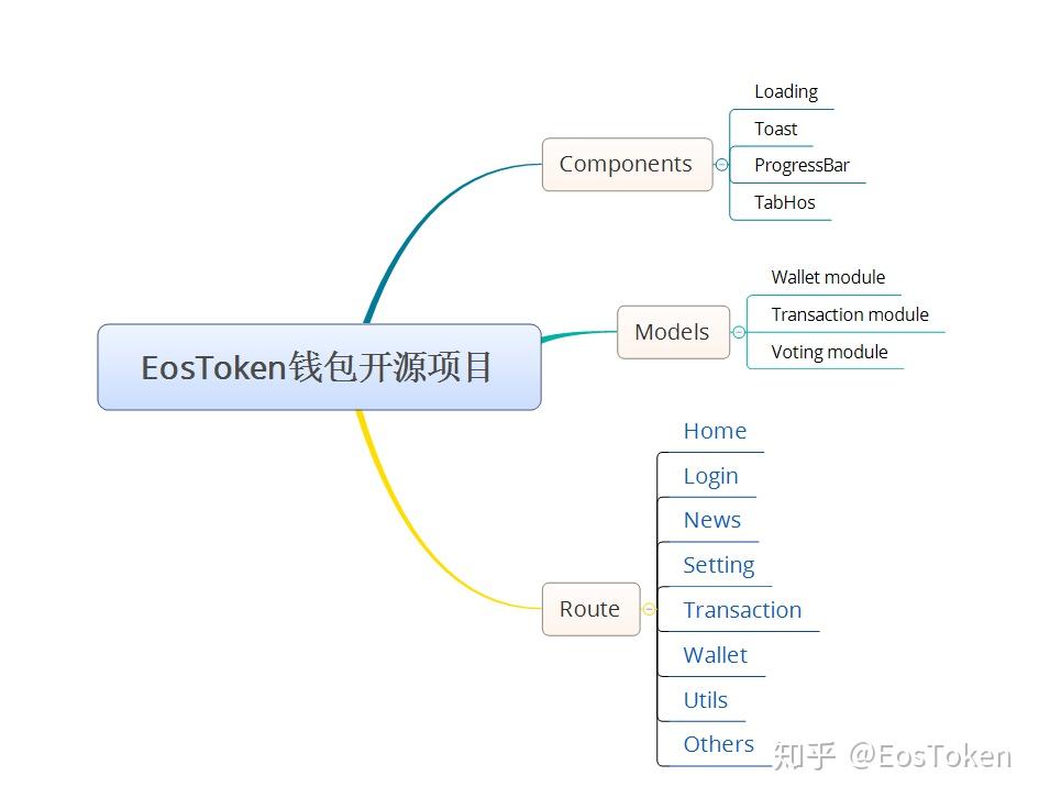 imtoken钱包开发_imtoken钱包是开源的吗_钱包开源是什么意思