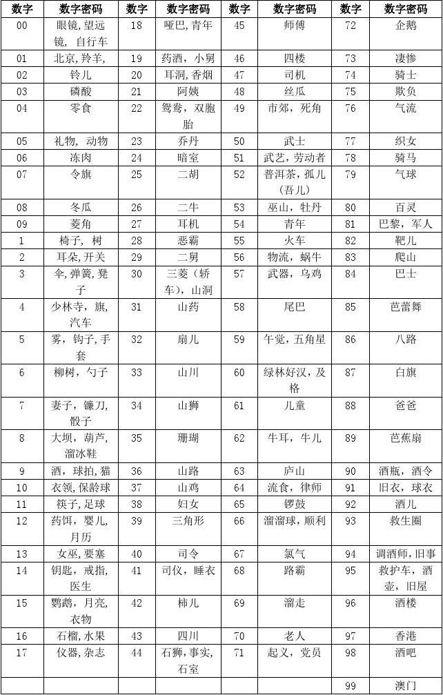 密码设置什么数字好_imtoken密码设置_密码设置技巧