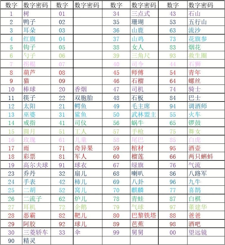 密码设置什么数字好_密码设置技巧_imtoken密码设置