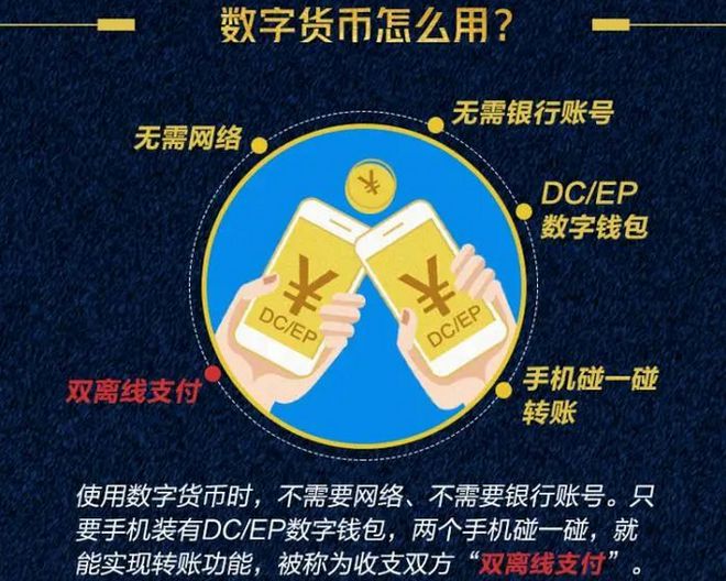 切换imtoken网络，数字货币投资者身份揭秘