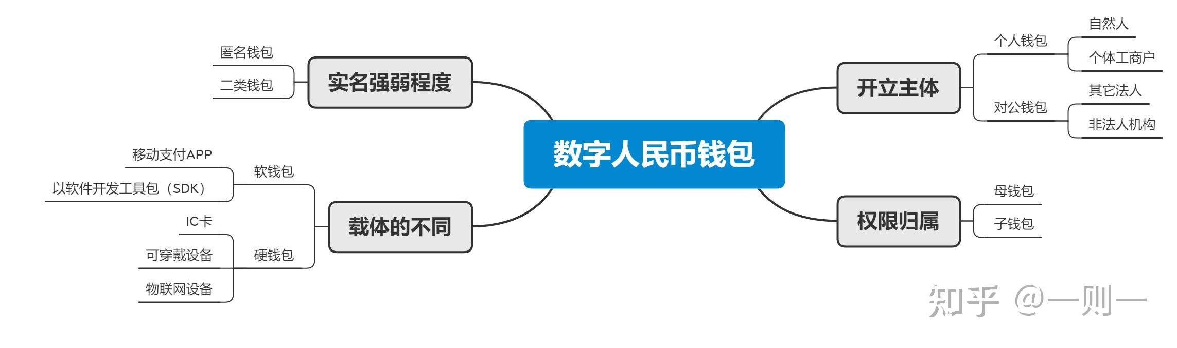 imtoken买币教程_imtoken买币教程_imtoken买币教程