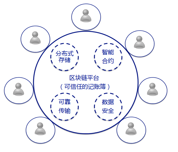 imtoken靠什么盈利_盈利靠融资_盈利靠的是盈亏比