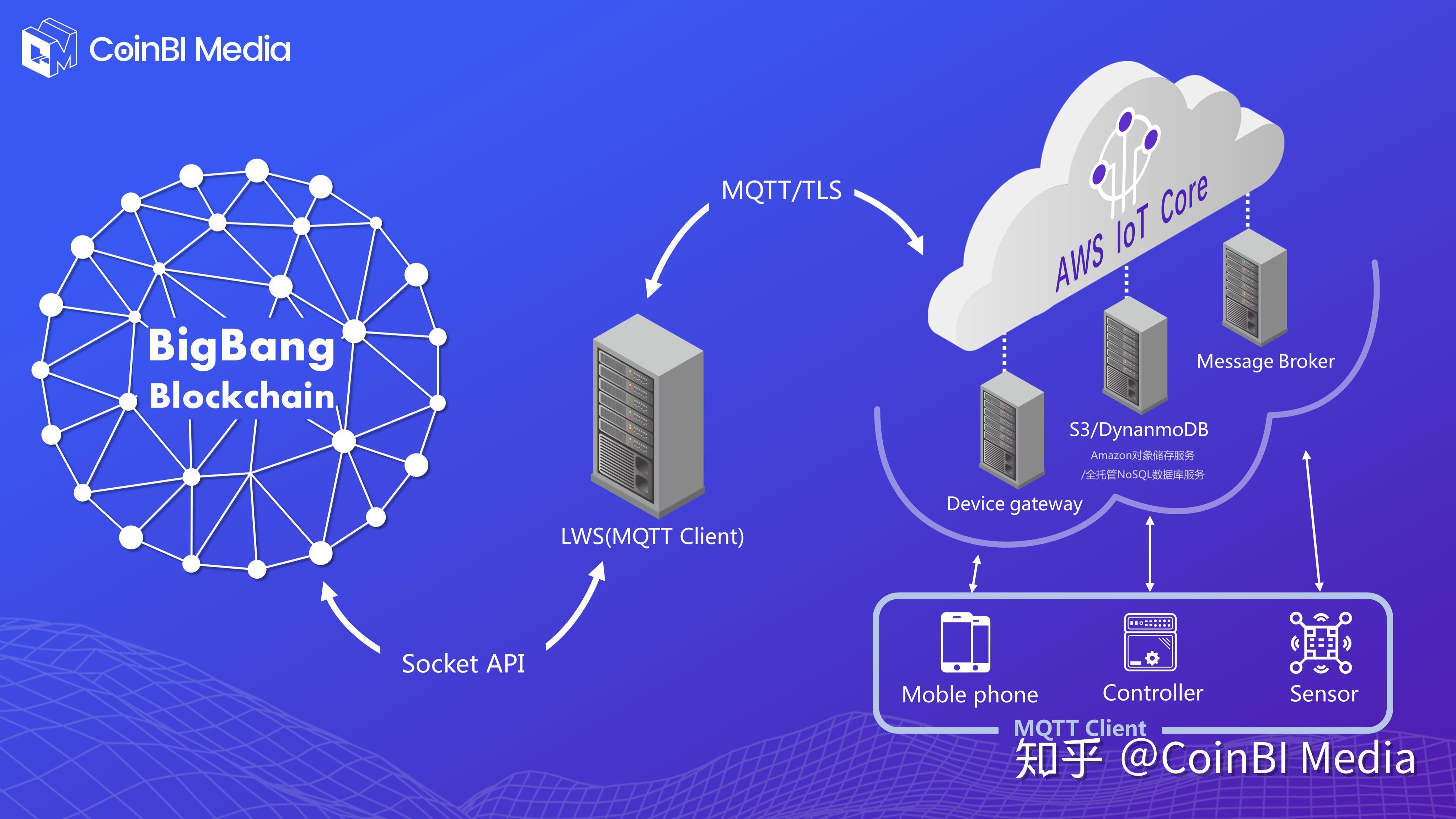 切换测试环境_imtoken切换测试网_切换测试是什么