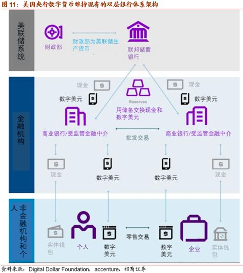 imtoken创建多个钱包_钱包创建流程_钱包创建密码无法下一步