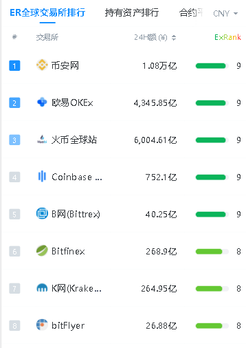 imToken支持火币交易所吗