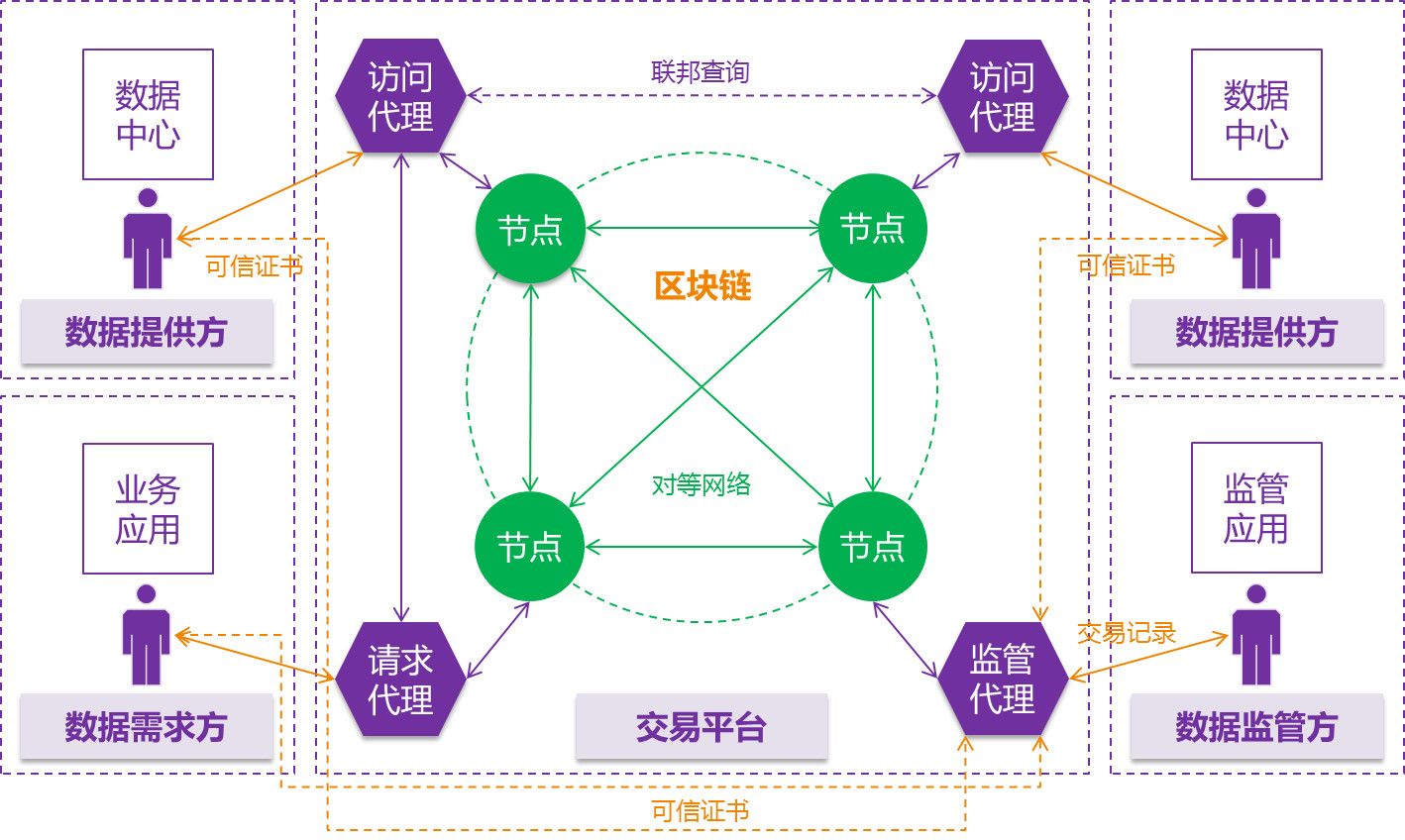 imtoken主网络_网络主播_网络主播靠什么赚钱