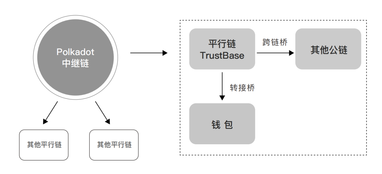 imtoken添加币安链_imtoken添加币安链_imtoken添加币安链