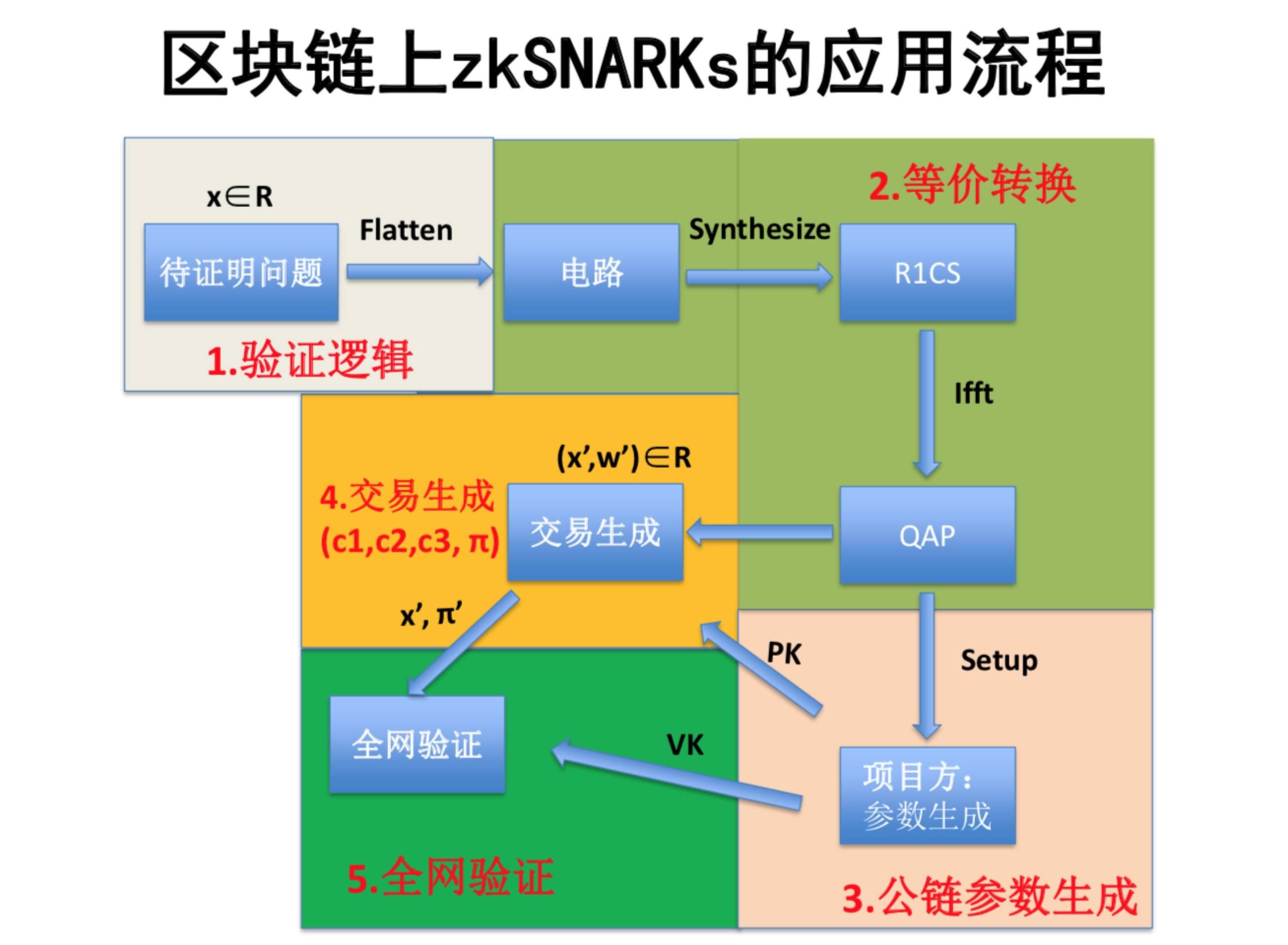 imtoken转到币安eos_imtoken转到币安eos_imtoken转到币安eos