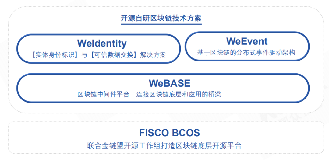 开源证券_imtoken开源_开源阅读