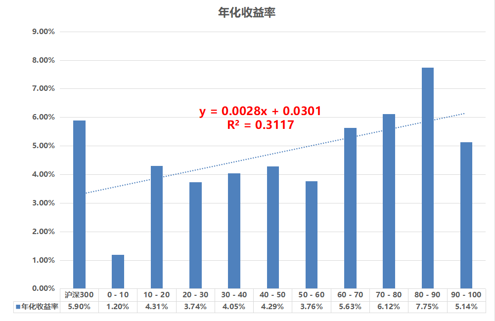 imtoken怎么看收益_收益看净值还是估值_收益看持仓盈亏还是累计盈亏