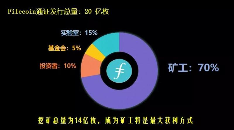 imtoken钱包怎么挖矿_钱包挖矿app_钱包挖矿骗局