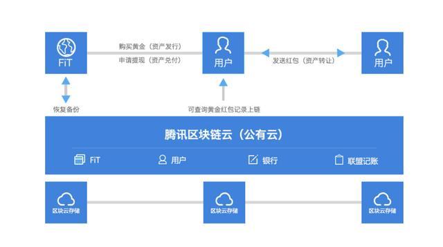 哪里下载imtoken_如何安全下载imtoken_下载imToken