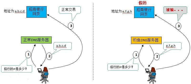 imtoken安全可靠吗_可靠安全指数_可靠安全系数