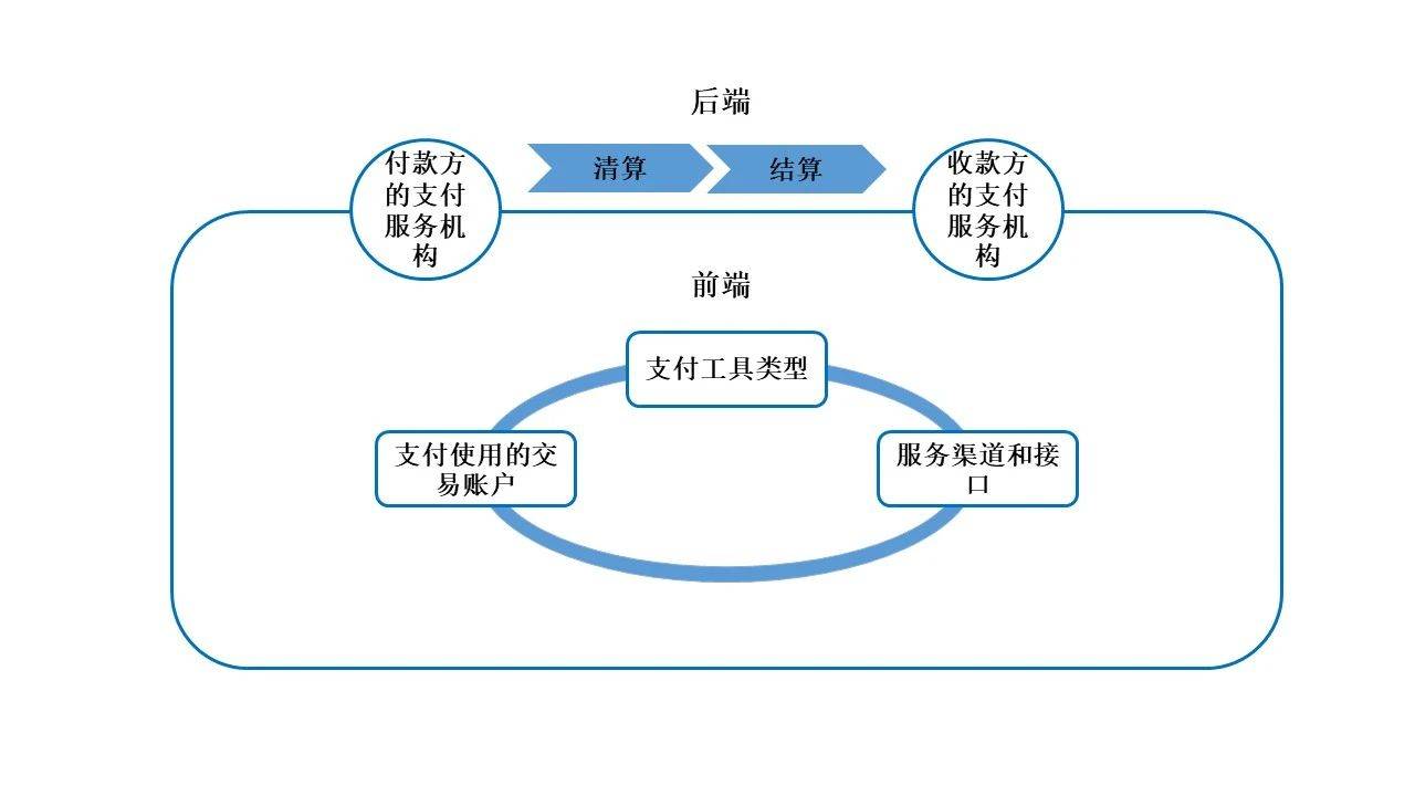 imtoken转账有手续费吗_转入imtoken需要多久_imtoken转账多久到账