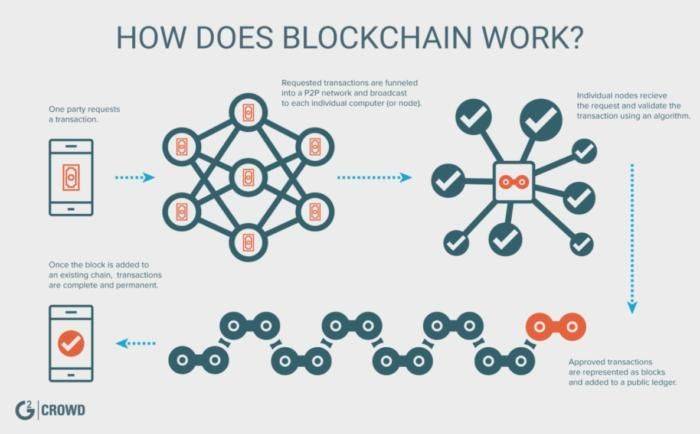 imtoken转账有手续费吗_转入imtoken需要多久_imtoken转账多久到账