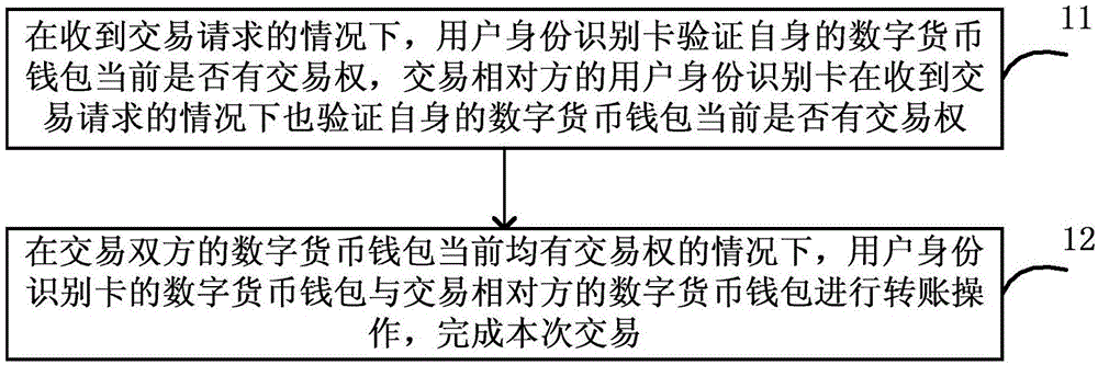 imc货币钱包：安全稳赚还是潜在风险？