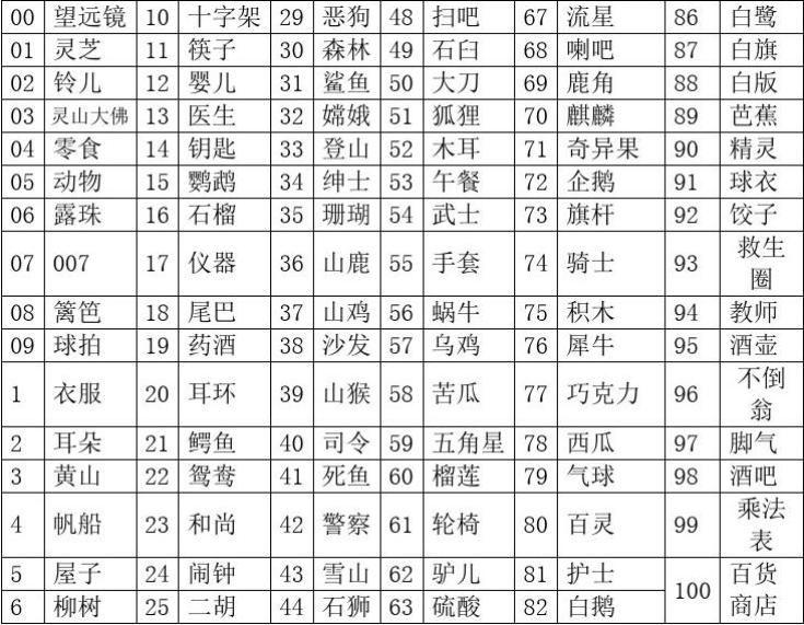 位数密码锁所有数字组合_imtoken密码几位数_位数密码锁怎么破解