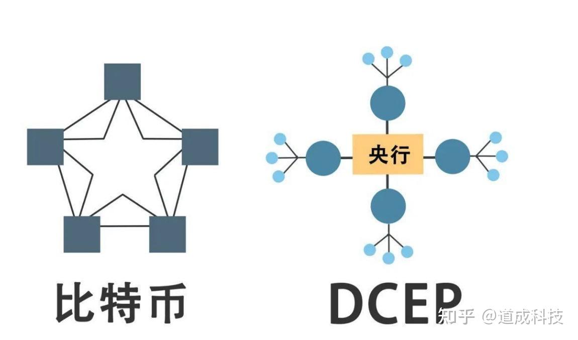 链类型omni什么意思_链类型是什么意思_imtoken是什么链类型