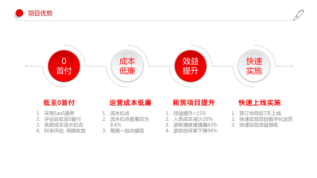 imToken引领以太坊交易：让你的交易更省钱