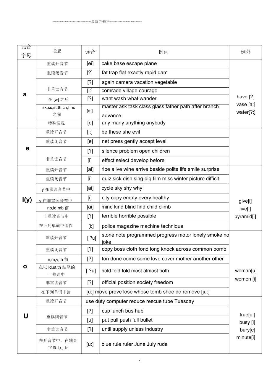 读音发音英文_imtoken怎么读音发音_读音发音音标