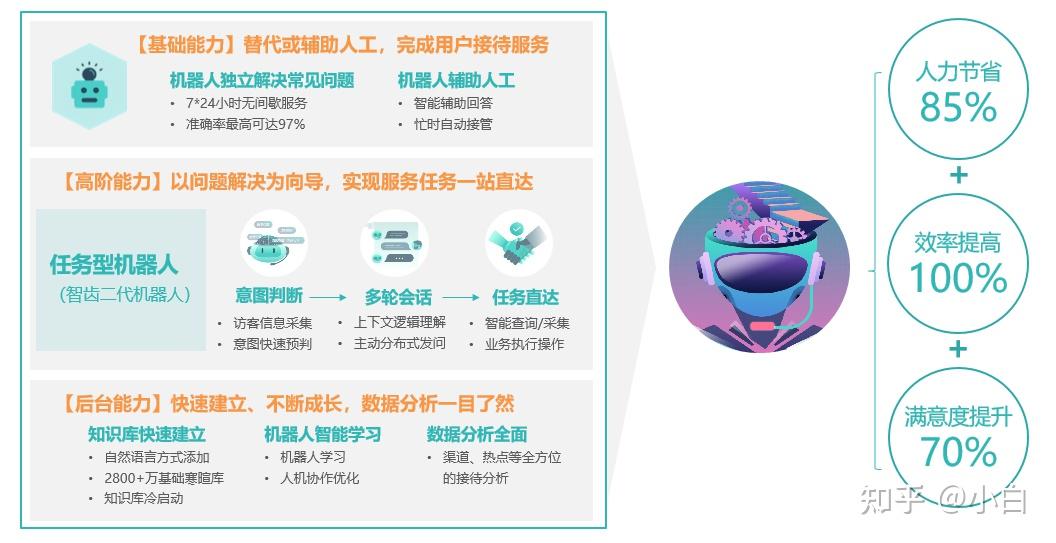 imtoken怎么使用人工客服_imtoken怎么使用人工客服_imtoken怎么使用人工客服