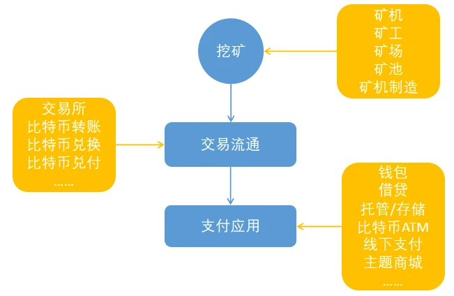 imtoken支持火币生态链吗_imtoken支持火币生态链吗_imtoken支持火币生态链吗