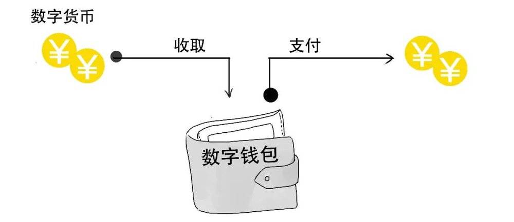 英文读音在线发音_英文读物_imtoken英文怎么读