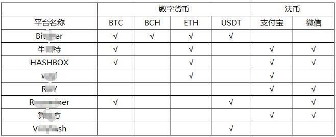 转入需要什么手续_转入需要纳税吗_转入imtoken需要多久