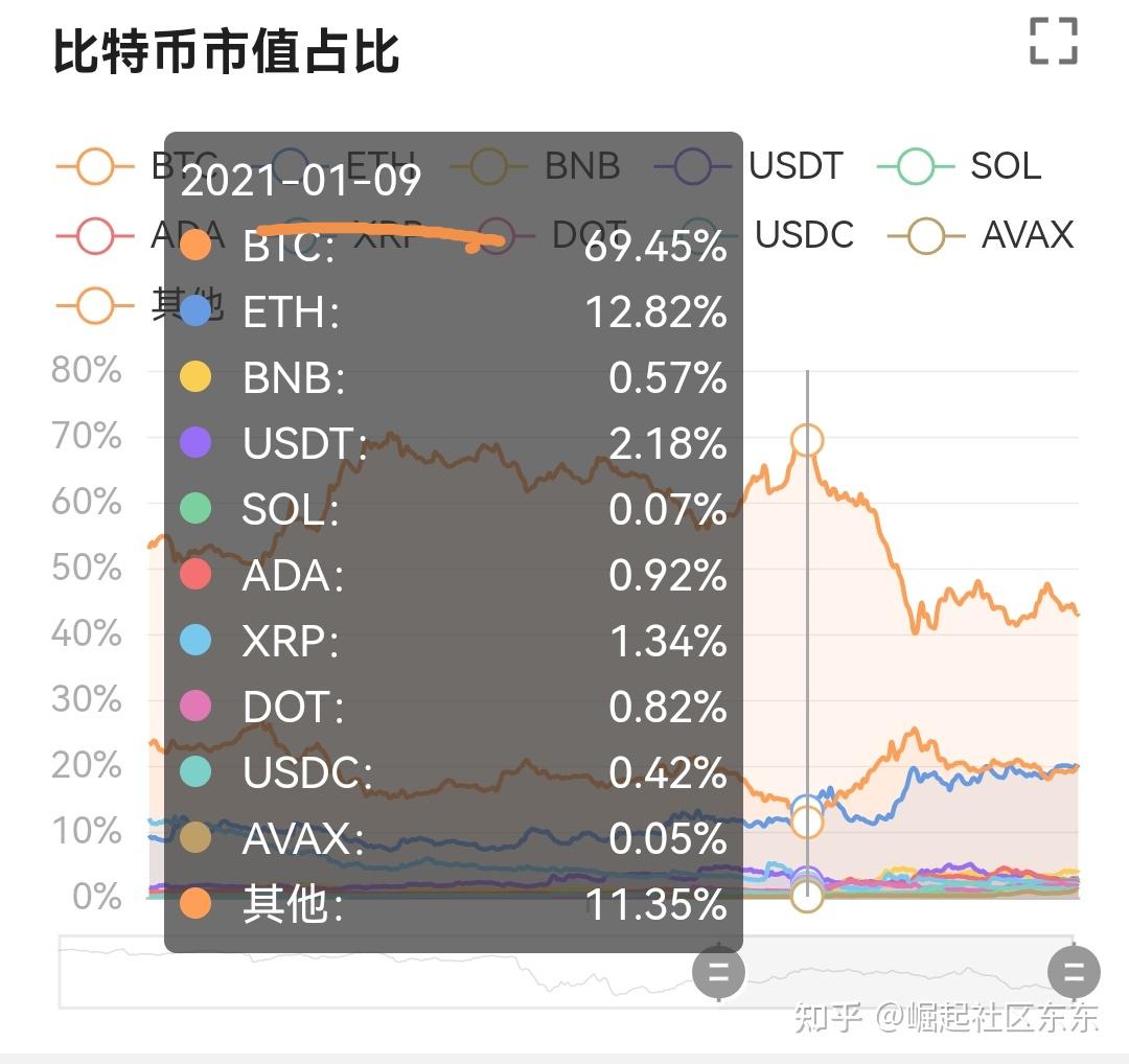 imtoken币币兑换_imtoken币种怎么选_imtoken的币怎么卖