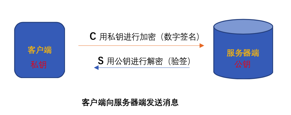 imtoken私钥忘了_imtoken私钥忘了_imtoken私钥忘了