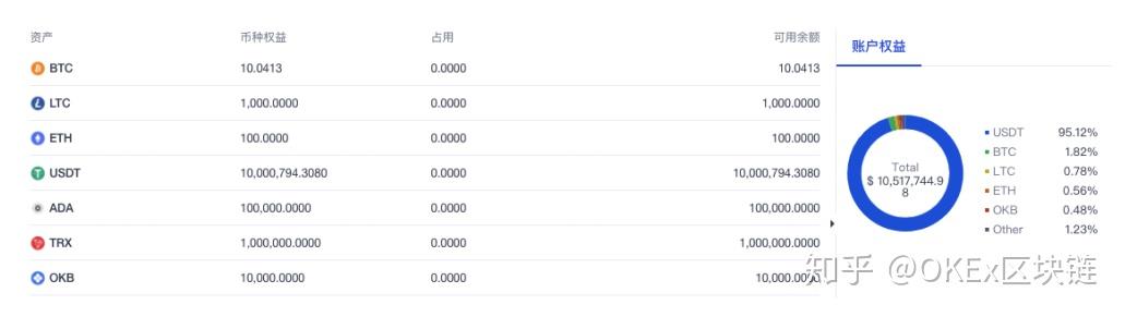 imtoken怎么添加比特币_imtoken添加币安_imtoken添加币种