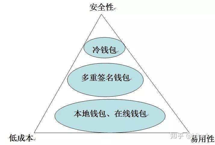 如何使用imtoken冷钱包_imtoken钱包冷钱包_imtoken2.0冷钱包