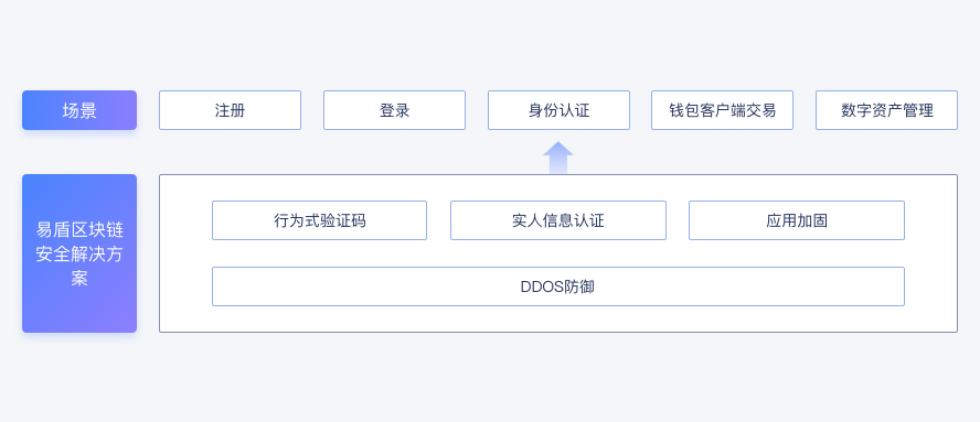 钱包身份证丢了可以报警吗_钱包身份证属于什么类_im身份钱包