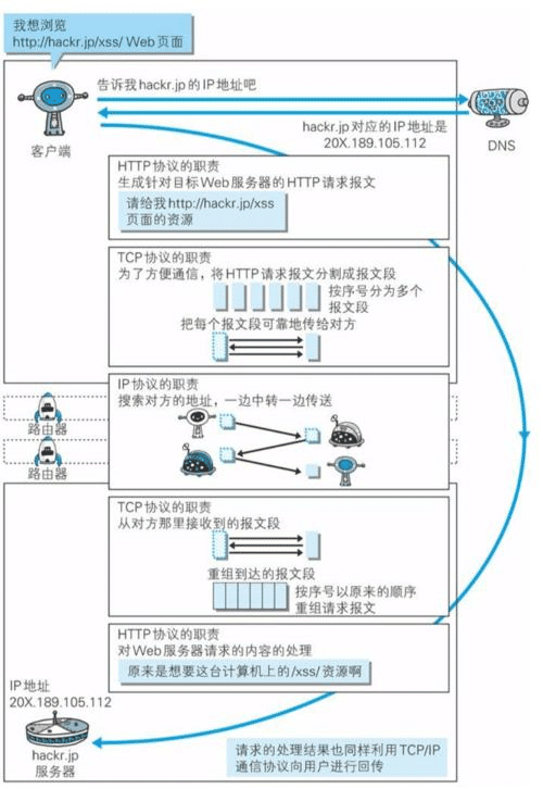 打开市场是什么意思_打开市场的方法有哪些_imtoken市场打不开