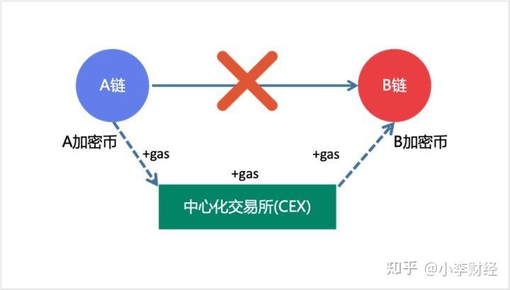 imtoken如何转到火币_imtoken如何转到火币_imtoken如何转到火币