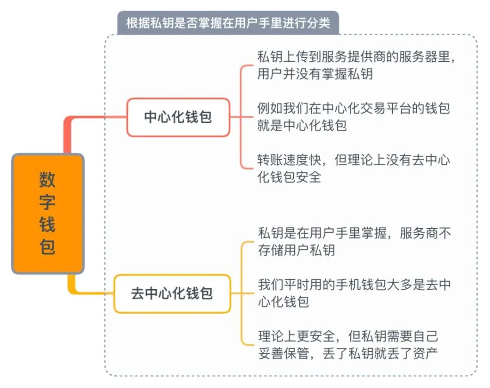 imtoken钱包安全性_imtoken钱包的安全性_mycelium钱包安全