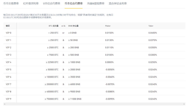 imtoken下载_imtoken gas设置_imtoken钱包下载